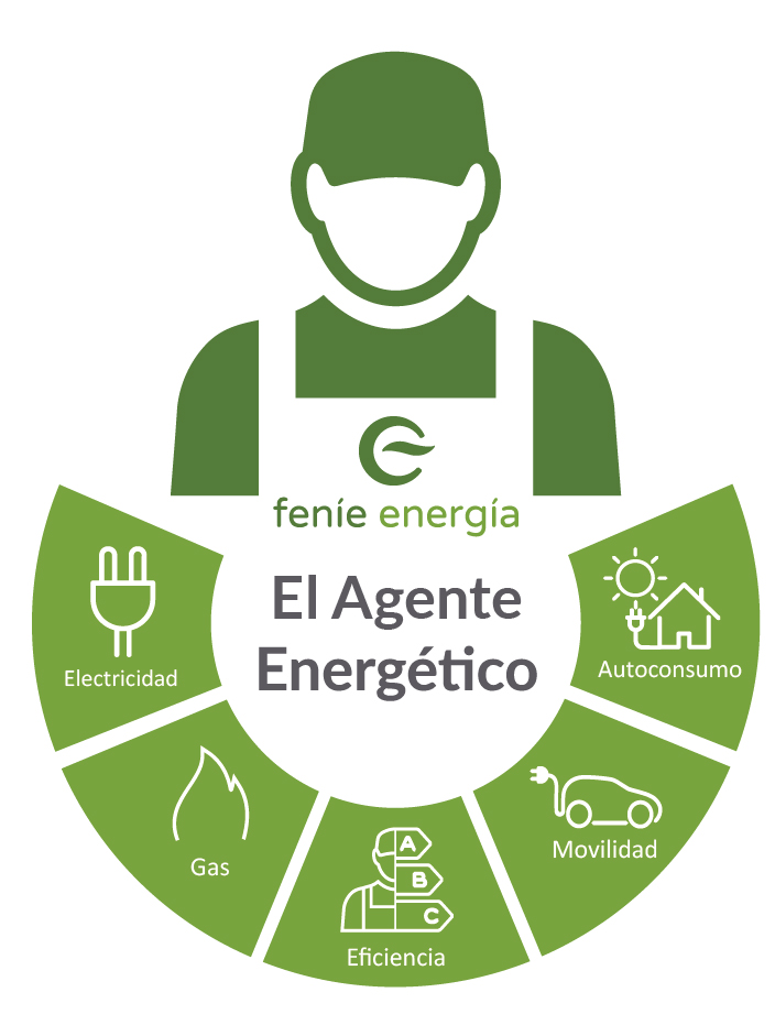 Agente energético fenie energía